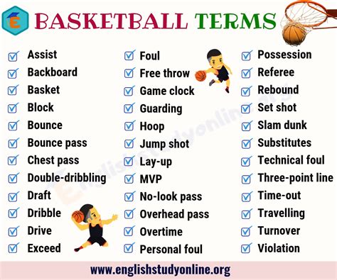 sure ball meaning in basketball|17 Basketball Slang Terms to Elevate Your Game .